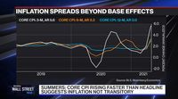 relates to Rising Consumer Prices Troublesome: Summers