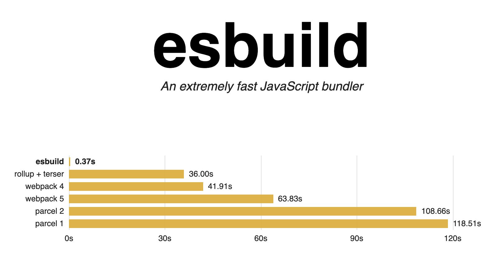 esbuild