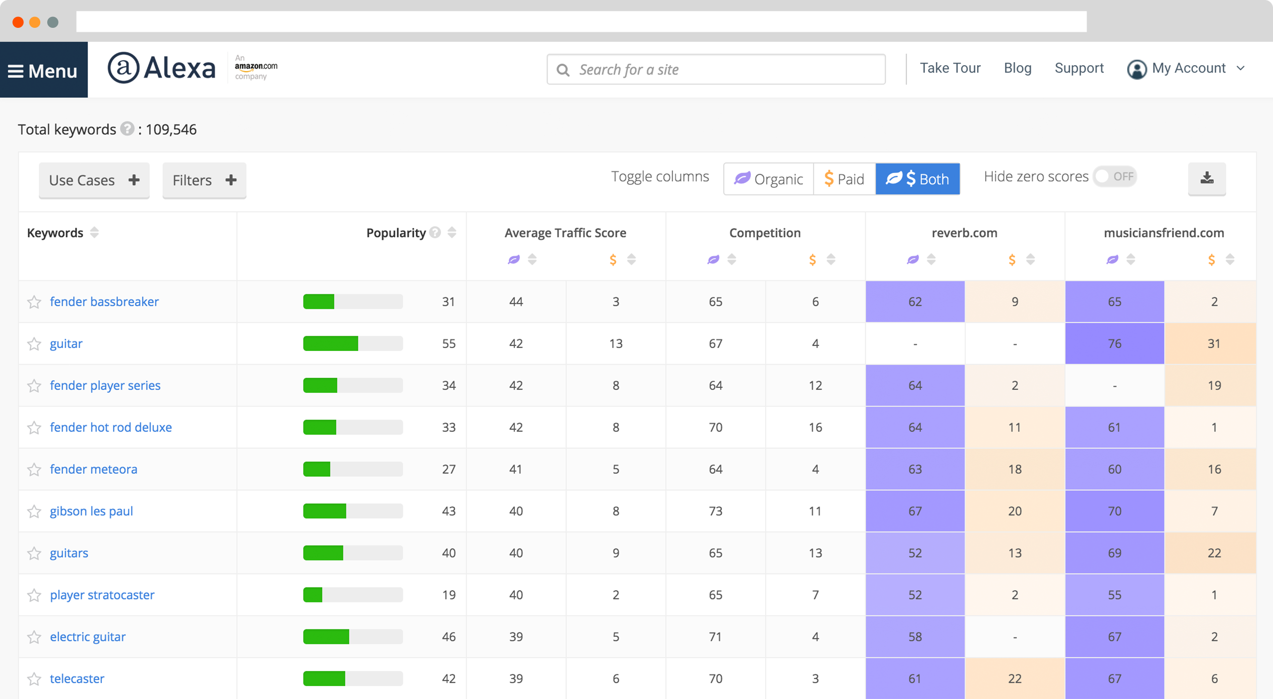 Alexa Keyword Research