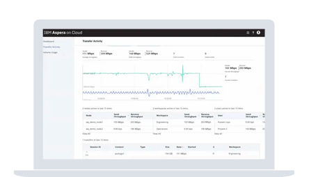 Screenshot for IBM Aspera on Cloud