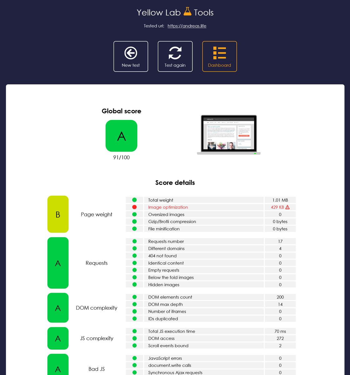 Screenshot of a test report from Yellow Lab Tools, showing that the website I am working on has the global score A 91 out of 100.