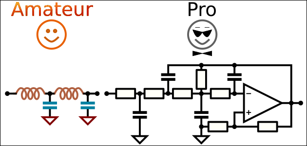 Amateur vs Pro