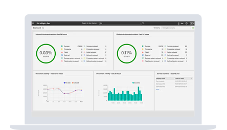 IBM Supply Chain Business Network