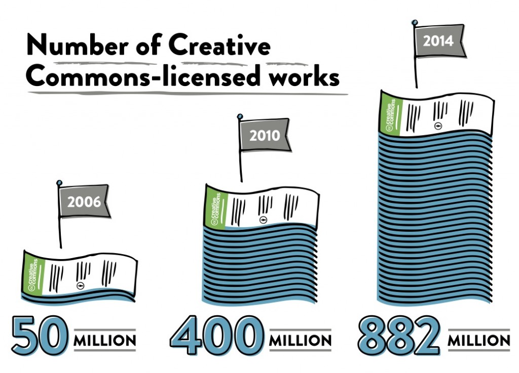 CC-numbers