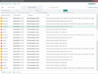 KICS for Networks