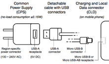 OMTP Common Charging Solution components.png