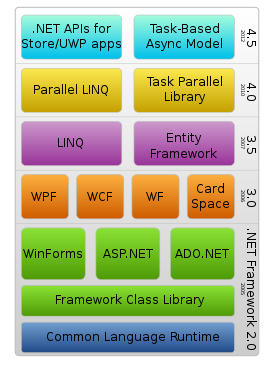 Компоненты .NET Framework до версии 4.5 включительно