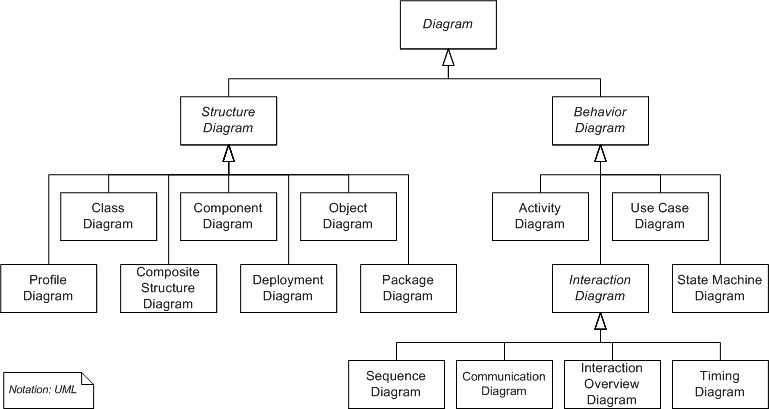 Uml diagram2.png