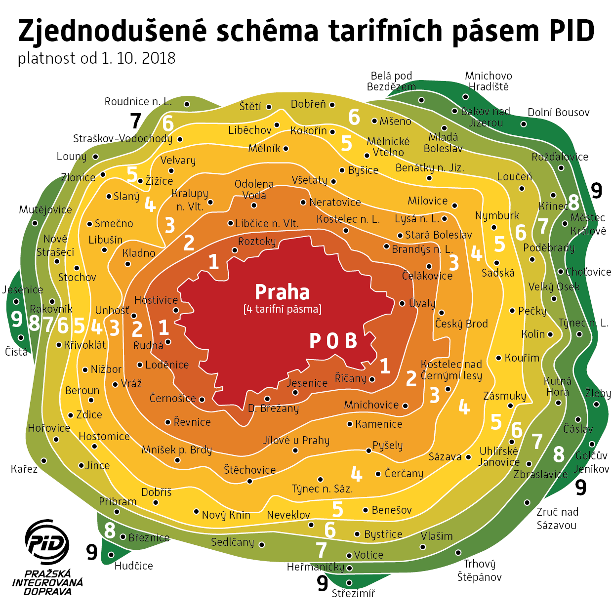 Tarifní pásma PID