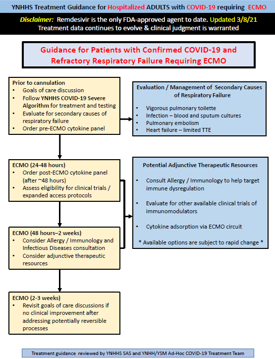 3 of 3 screenshots of the YNHH treatment guideline for patients hospitalized with COVID-19.