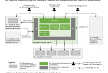 Plattform für die elektronische Kommunikation in der Justiz wird ohne Gesetz ausgeschrieben