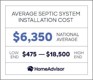 the average septic system installation cost is $6,350, or $475 to $18,500.