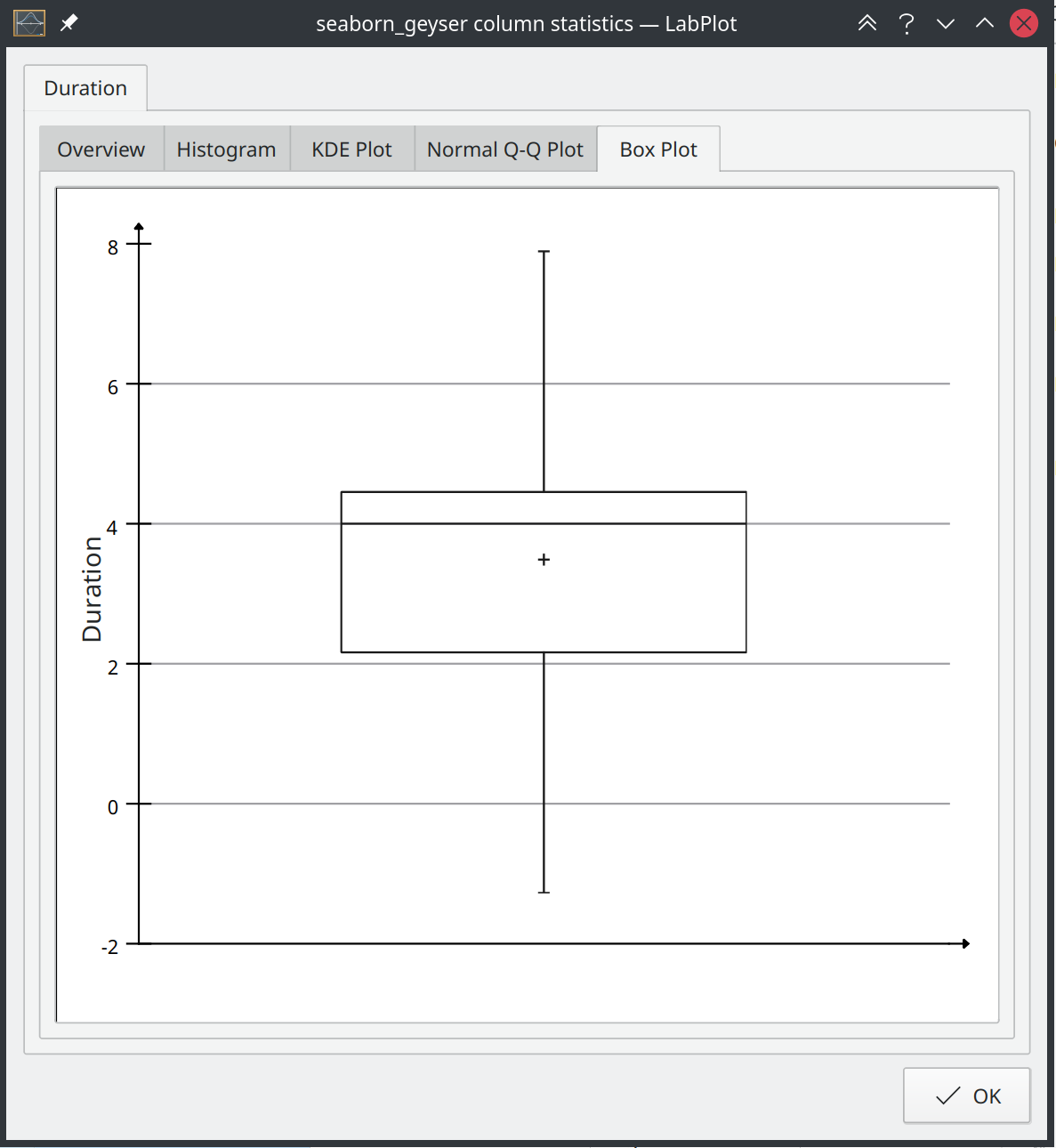 Box Plot