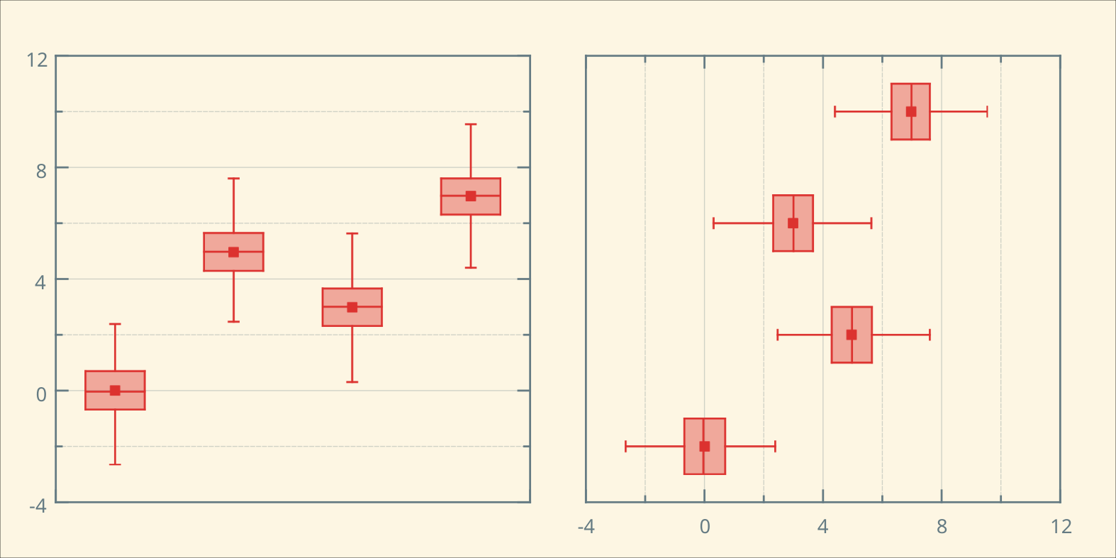 Different orientation with fixed box size