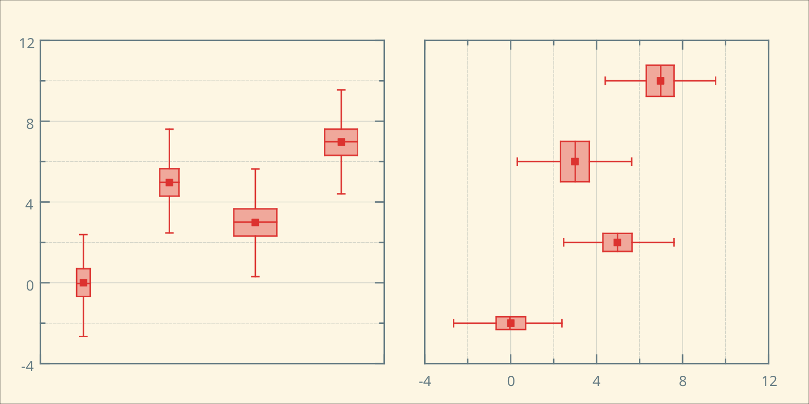 Different orientation with fixed box size