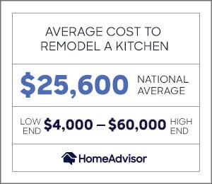 the average cost to remodel a kitchen is $25,600 or $4,000 to $60,000.