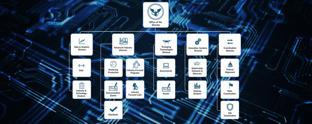 Why the United States Needs a National Advanced Industry and Technology Agency