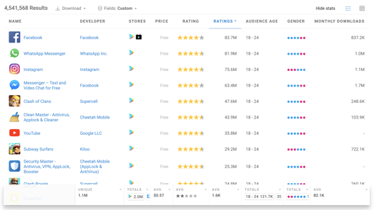 Mobile app intelligence - downloads and revenue estimates