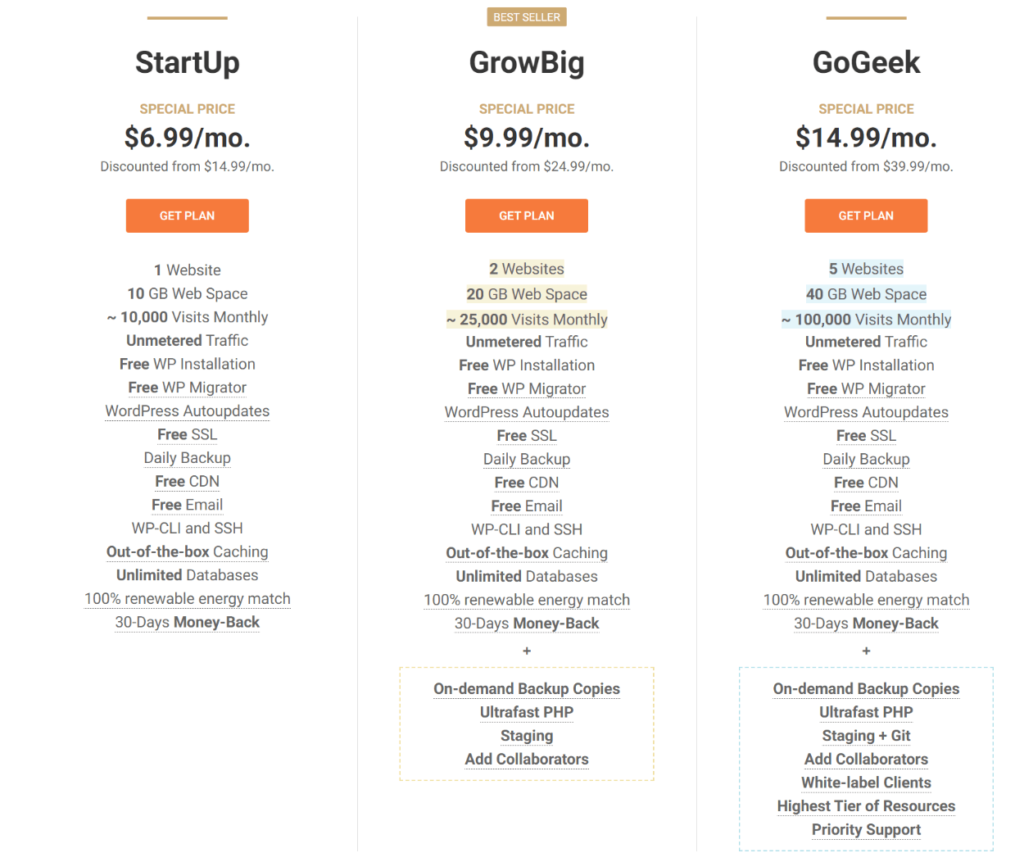 SiteGround pricing vs WP Engine