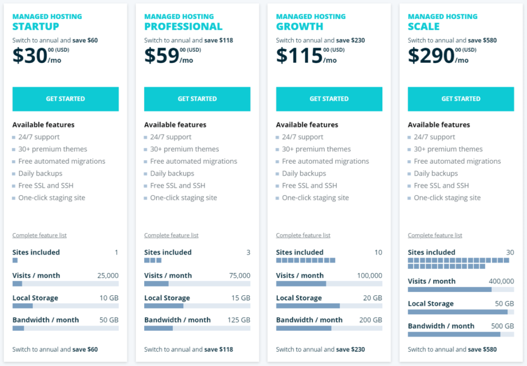 WP Engine pricing vs SiteGround