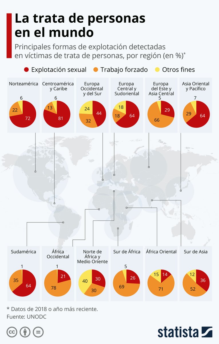 Formas más comunes del tráfico de seres humanos en el mundo, por región