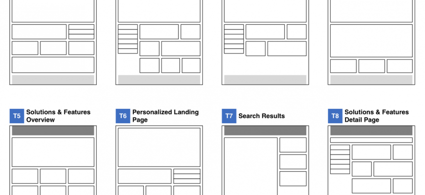 wordpress page builders reviewed