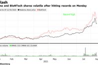 Moderna and BioNTech shares volatile after hitting records on Monday