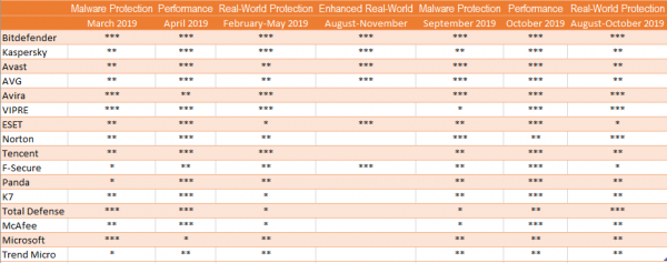 sum-2019-award-table