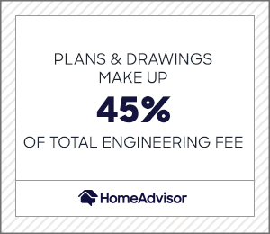 plans and drawing make up 45% of total engineering fees