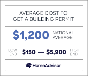 the average cost to get a building permit is $1,200 or $150 to $5,900