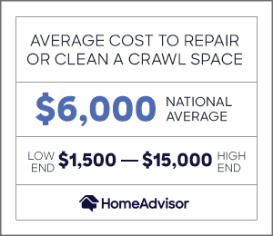 average cost to repair or clean a crawl space is $6,000 or $1,500 to $15,000.