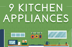 The evolution of 9 kitchen appliances by HomeAdvisor