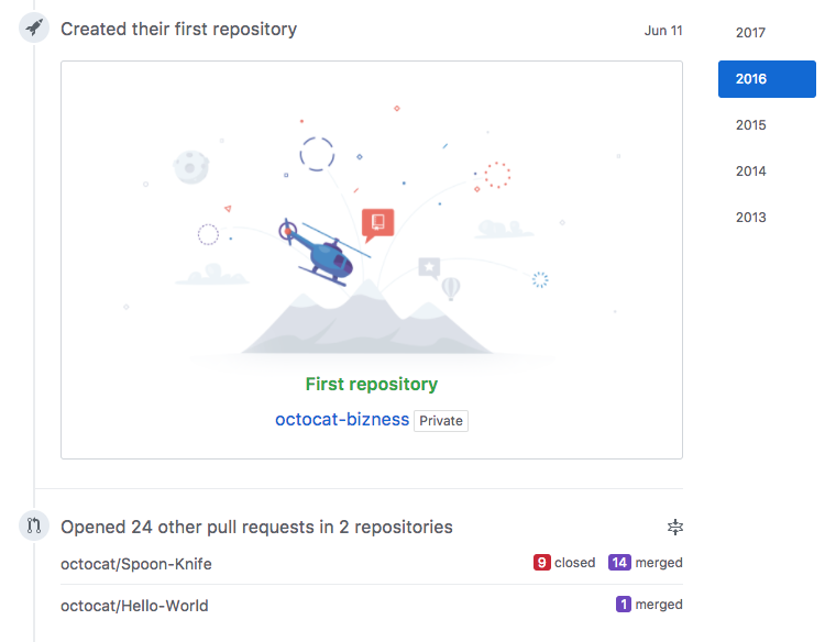 Contribution activity time filter