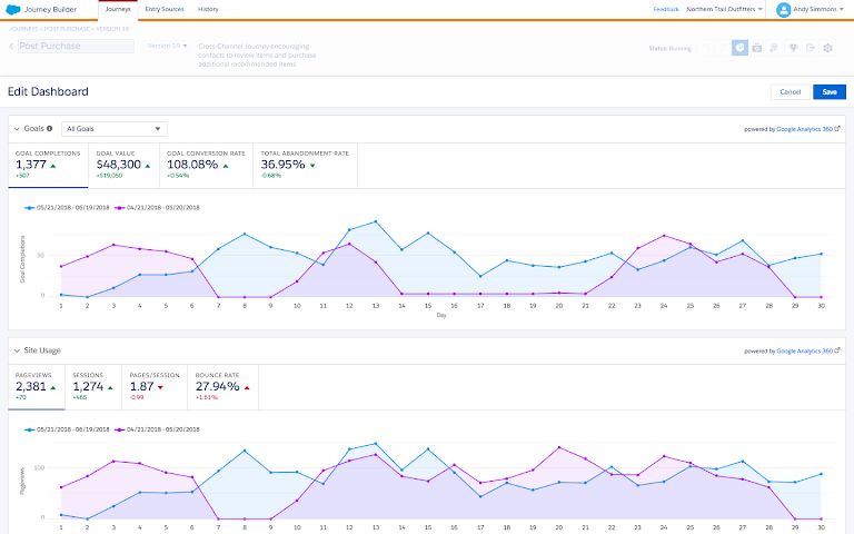 Google Marketing Platform