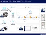 IoT活用のオンライン勉強会「SORACOM IoT Meetup」開催レポート ～ IoTのデータ活用とIoTサーバーレスアーキテクチャーの資料公開