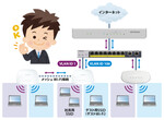 既存VLANへのスイッチ追加も「NETGEAR Insight」ならば簡単設定だ