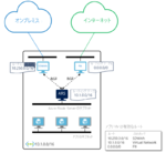 「Ignite 2021」で発表されたAzureアップデート《インフラ編》