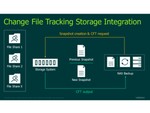 V11：Veeam NASバックアップの性能と復元力を最大限に発揮