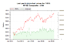 Market Data Index NYA on 20050726 202628 UTC.png