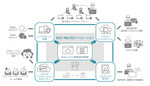 新しい「ESET PROTECTソリューション」は従来製品とどう違うのか