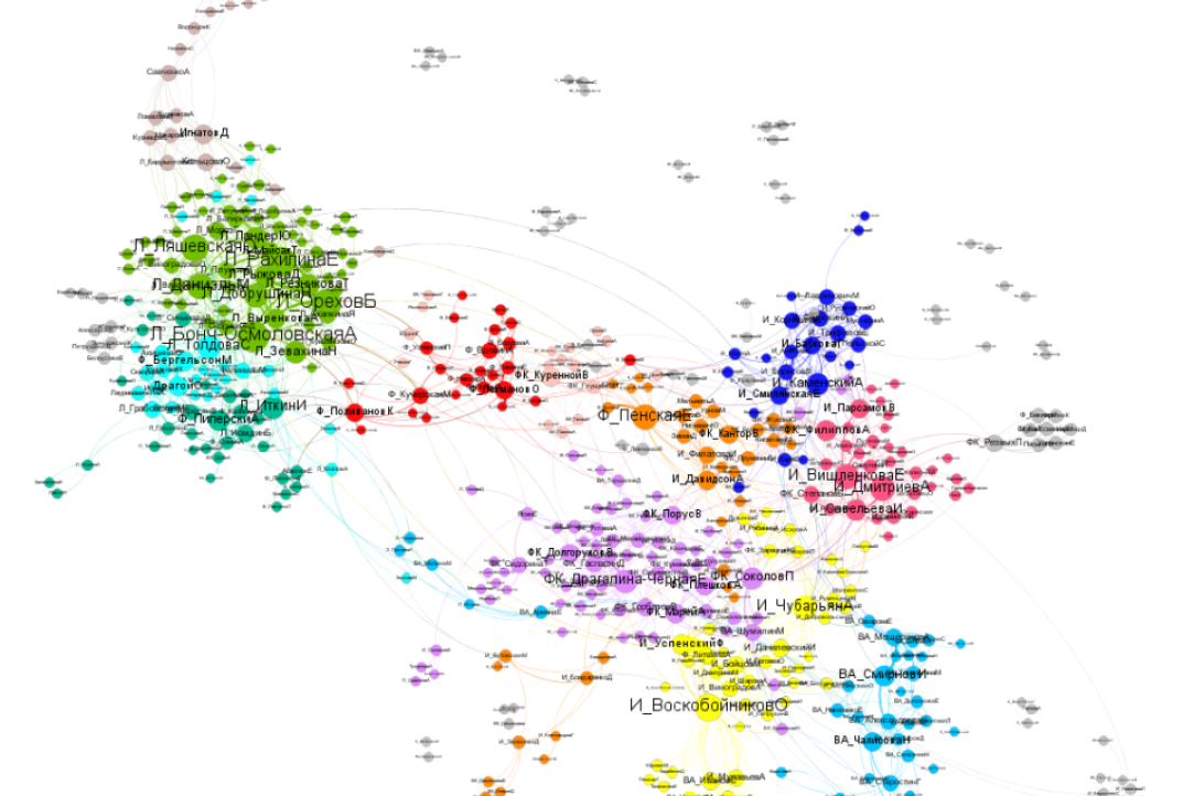 «Спишемся!»: студенты ФГН исследовали сети соавторства на факультете
