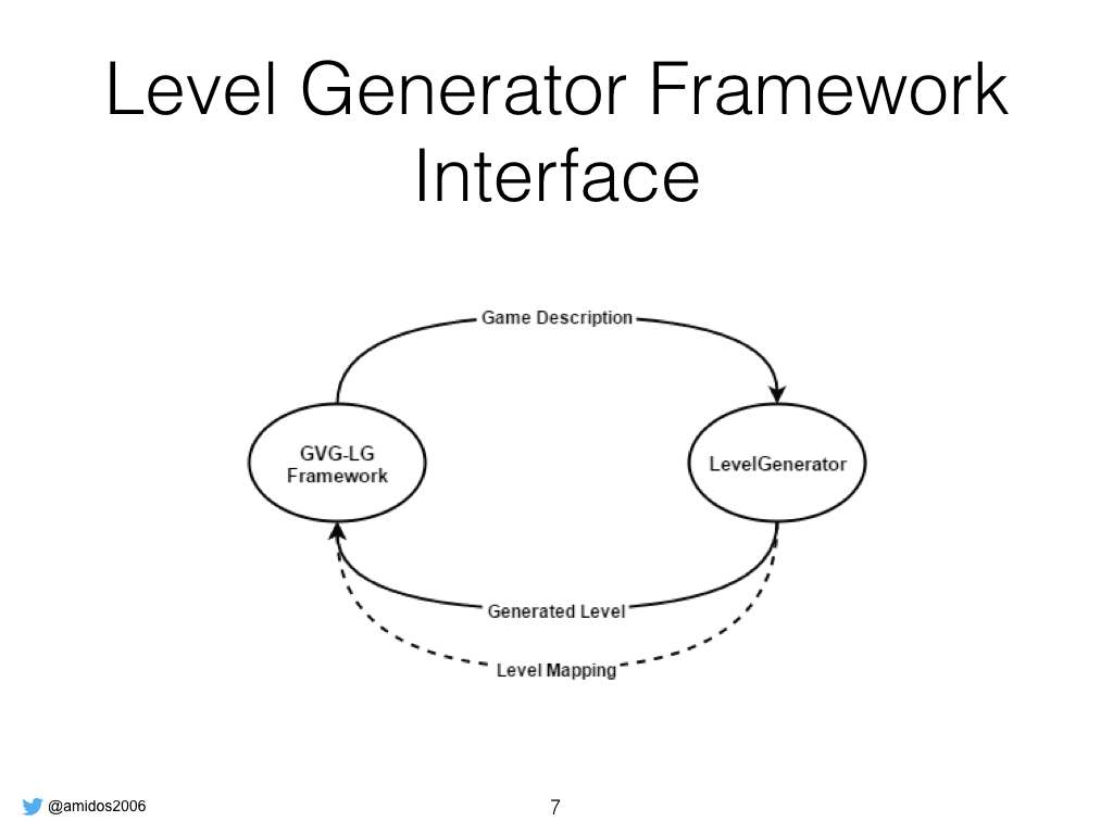 GVG-LG Framework GECCO.007