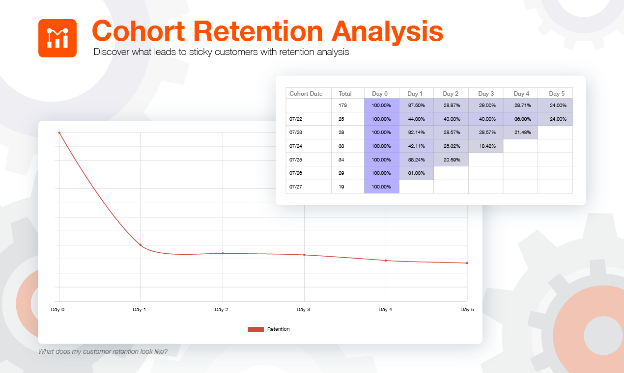 Moesif API Insights screenshot