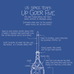 Up Goer Five Poster