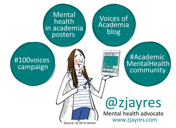 Characature of Zoë surrounded by bubbles saying #100Voices campaign, mental health in academia posters, voices of academia blog, and academic mental health community