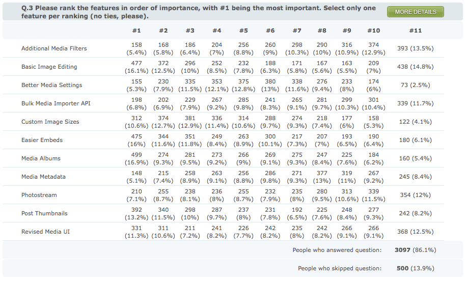 Results for question 3