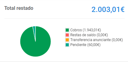 Ingresos en Publisuites