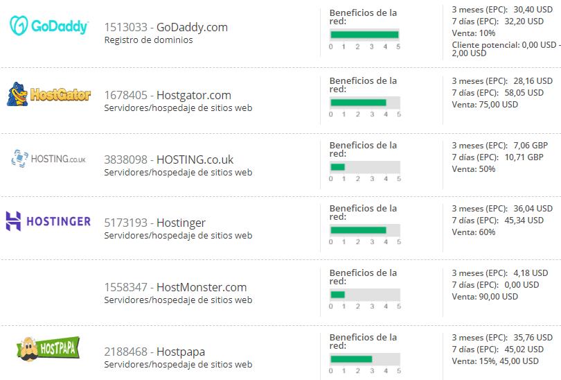 referidos de CJ