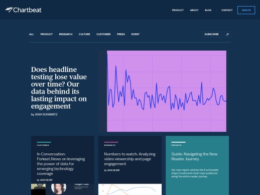 Chartbeat