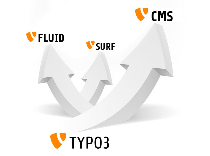 TYPO3 productrange